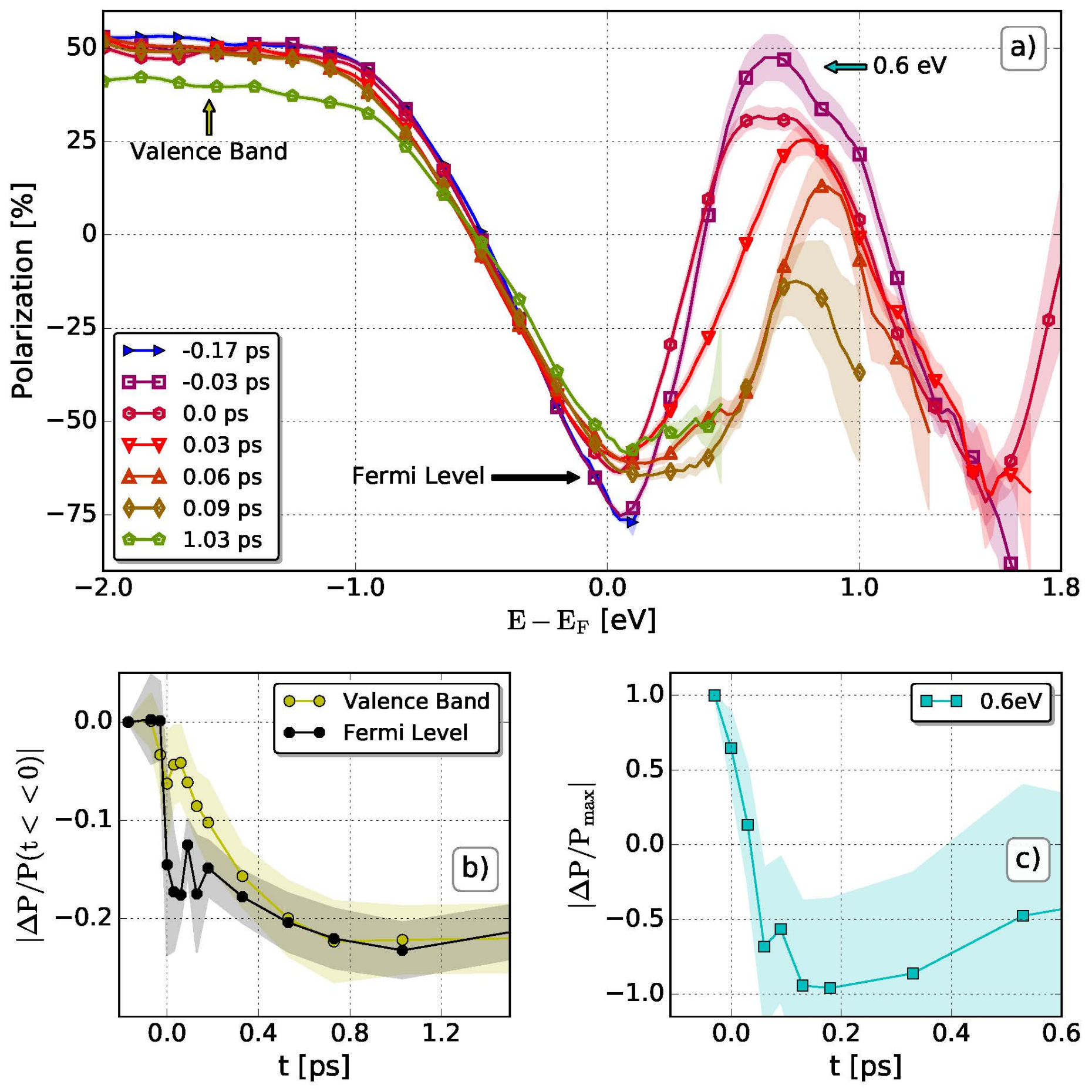 Demagnetization